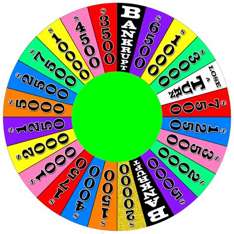 wheel decide wheel of fortune.